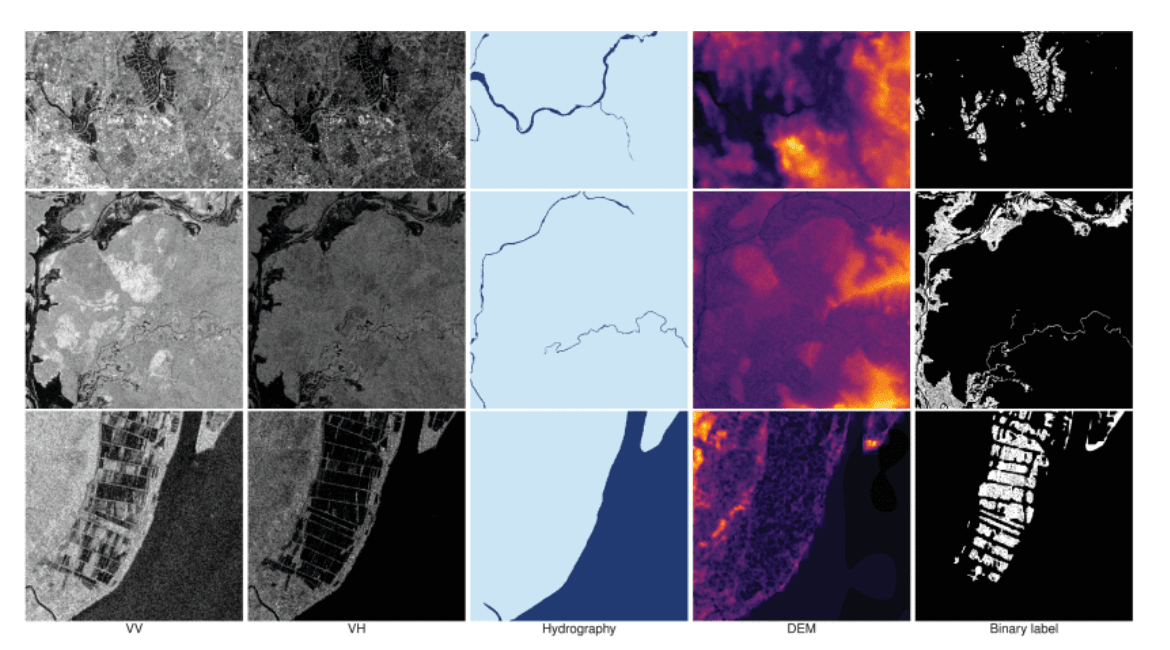 Flood Detection in Time-Series Analyzing SAR